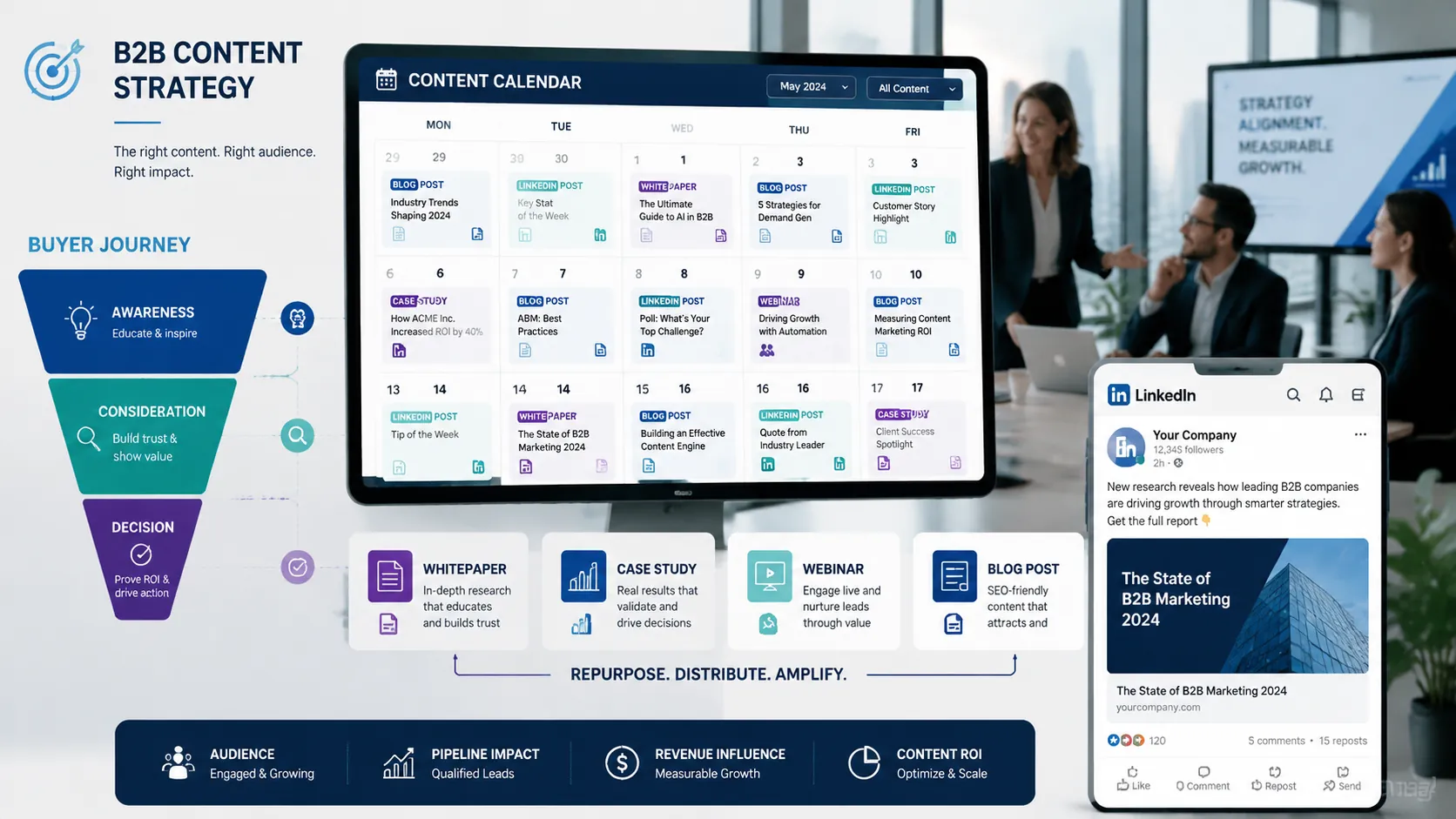 Контент-маркетинг для B2B: стратегия, форматы и примеры
