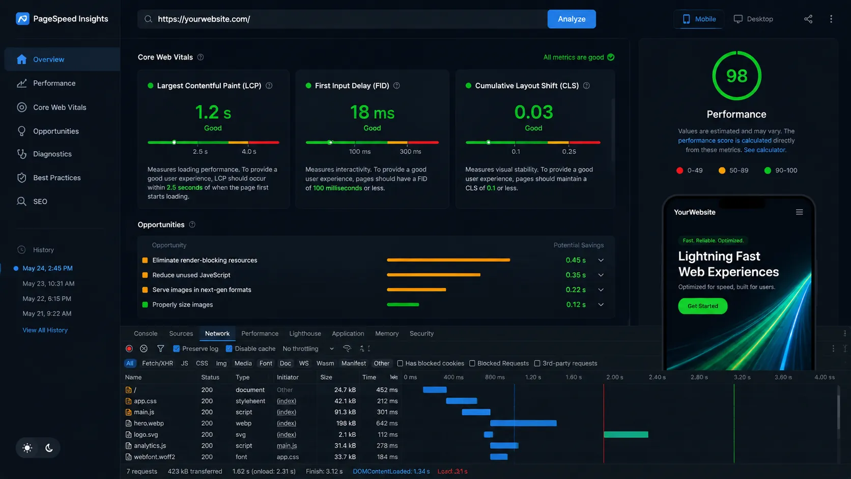 Оптимизация Core Web Vitals в 2026: скорость как фактор ранжирования