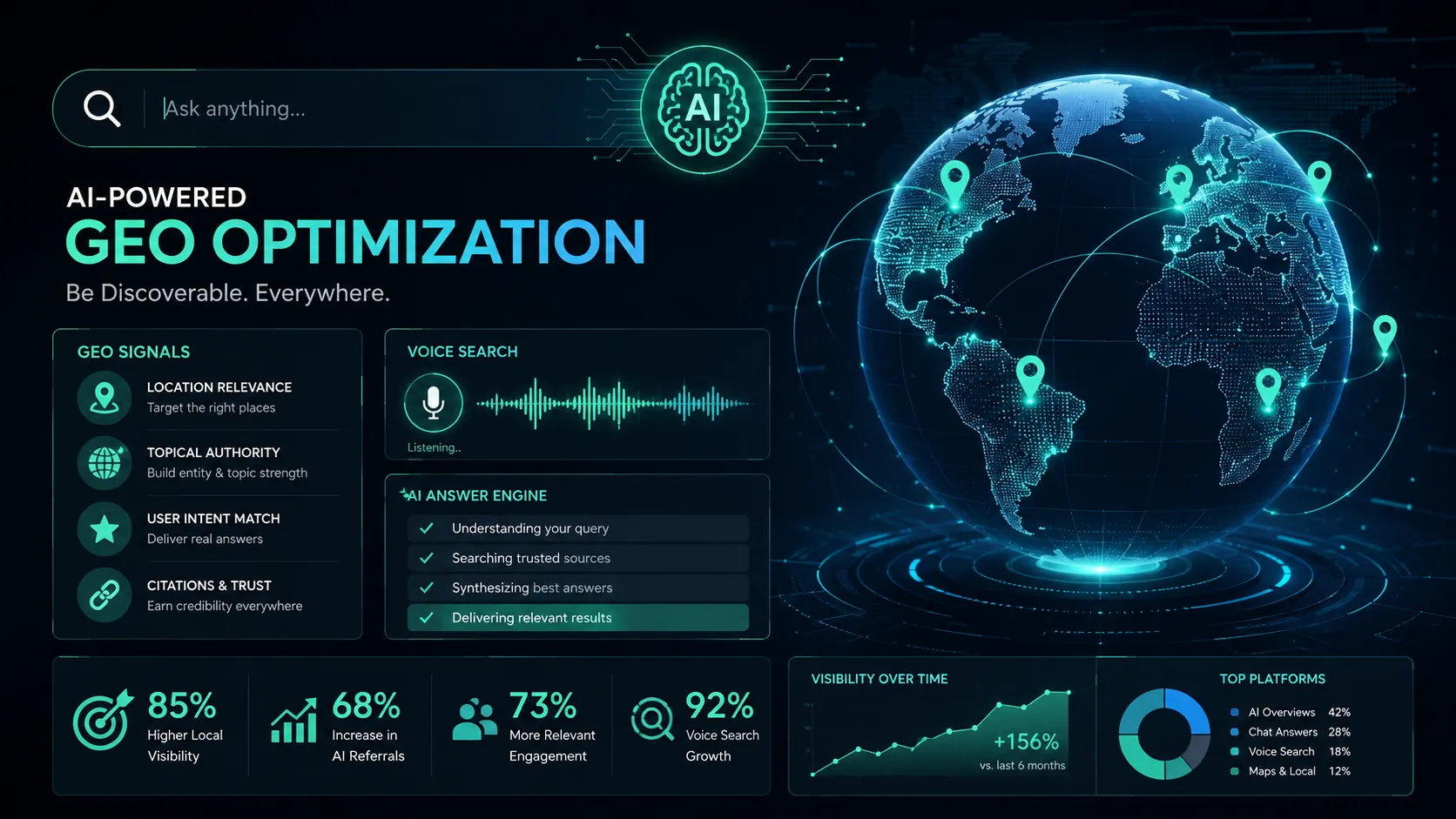 GEO-оптимизация в 2026: полное руководство по продвижению в AI-поисковиках