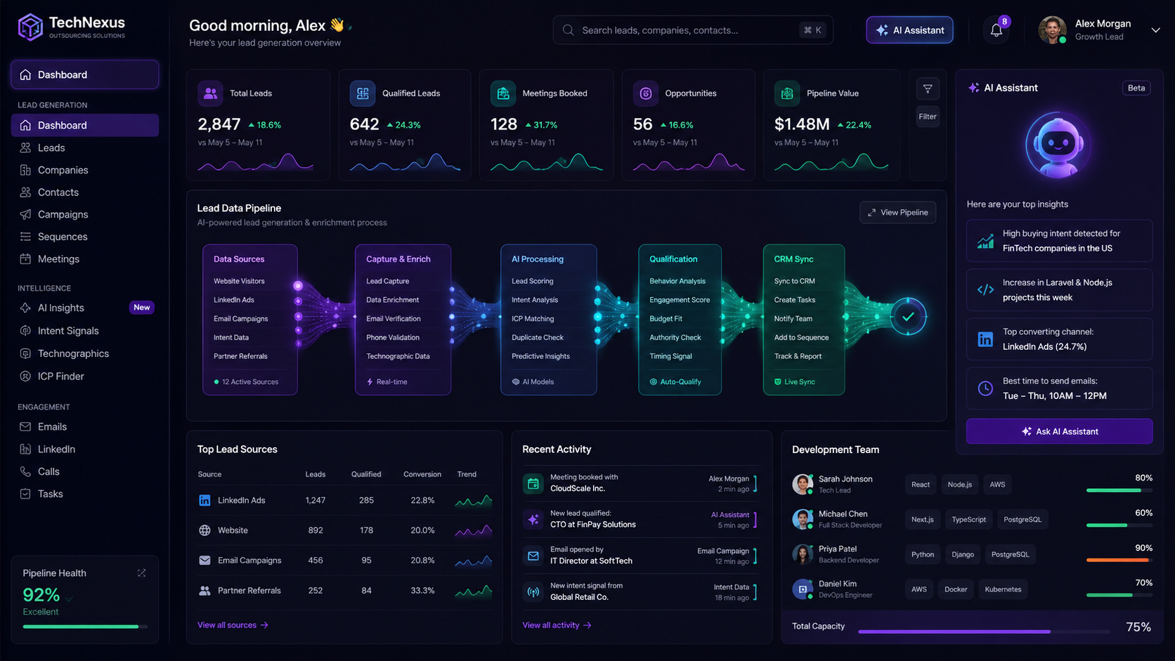 AI-автоматизация лидогенерации для IT-аутсорсинга