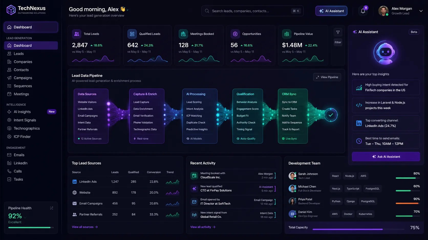 AI-автоматизация лидогенерации для IT-аутсорсинга