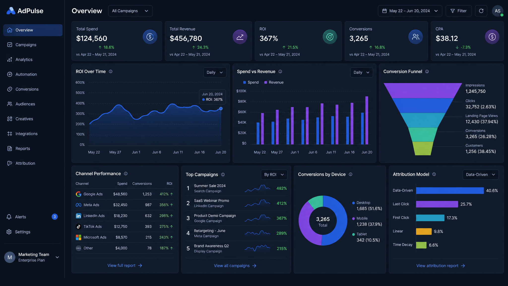 AI-реклама для B2B SaaS-платформы